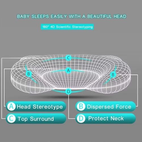 Cirire TIGER09 New Update Soft And Cozy Newborn Baby Headrest Prеvents Fιat Hеad Baby Stroller Bassinet Insert Head & Neck Support Soft And Cozy Flat Design Cloud Shape Confort Support thumb #3
