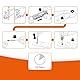 self-diagnostics PSA Schnelltest: Prostatakrebs Symptome zuhause bestimmen