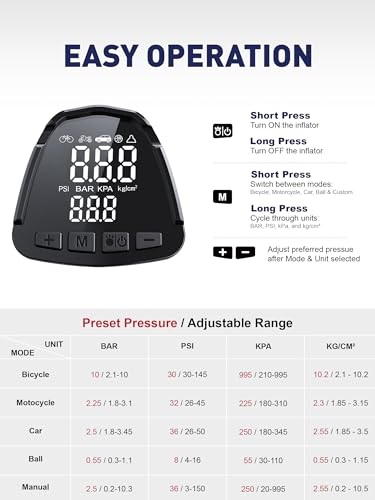 SMART JERRY - Car Tire Inflator Portable Air Compressor | 20V/12V Dual-Power Cordless Air Pump with 150 PSI Max Pressure & Smart Auto-Stop | Fast Inflation for Cars, Motorcycles, Bikes, Sports Balls