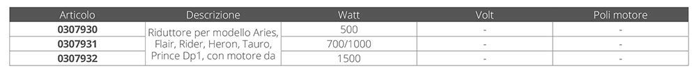 REDUCTORA 700/1000W