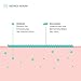 Sérum de retinol de dosis alta - Complejo activo de 4 ingredientes...
