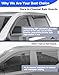 Breejoy in-Channel Window Rain Guards Fit for Chevy Silverado/GMC Sierra 1500 2019-2026 Crew Cab, Extra Durable Window Visors Vent Visors Window Deflector Vent Shades Car Accessories -4 pcs