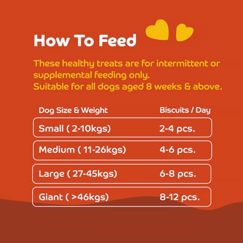 Image of Chicken Liver with Quinoa Dog Biscuits for Puppies & Adult Dogs | Oven-Baked Crunchy Dog Treats Made with Real Ingredients | Healthy Training & Reward Snacks | 845g