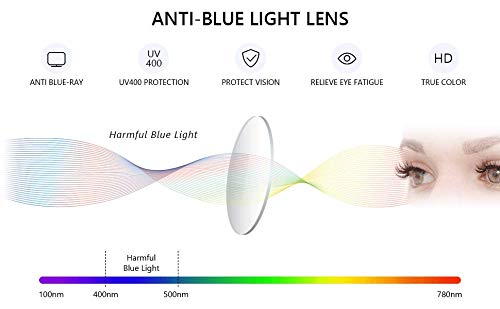Image of Roshfort Women Computer Glasses Bluecut Blue Blocking anti glare Eye Protection Spectacle Frames Zero Power Clear Eyeglasses For Women & Girls (Medium, E-3)