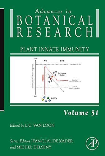 Plant Innate Immunity view 2