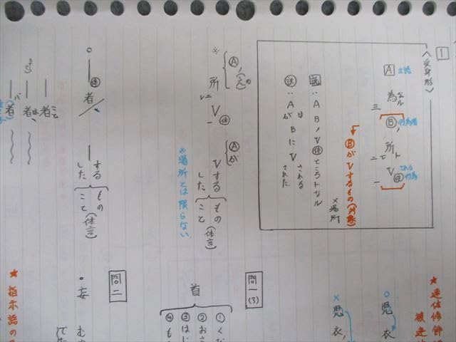 代々木ゼミナール 代ゼミ 国語 漢文無双 テキストセット【書き込み無し】 2022 夏期/冬期直前 計2冊 北澤紘一 018S0D Amazon.co.jp: UC01-025 代々木ゼミナール 代ゼミ 漢文無双