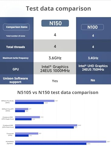 Mini PC Intel N150 NUC 14 Pro pour optimiser l'espace de télétravail à la maison - 4