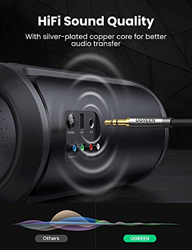 UGREEN Cable de audio 3.5mm trenzado de nylon 3ft miniatura 3