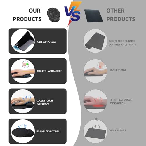 Image of eulps Mouse Pad with Wrist Rest, Comfortable Computer Mousepad with Gel Wrist Support Smooth Surface and Non-Slip PU Base for Pain Relief, Laptop, Office & Home (Black Line)