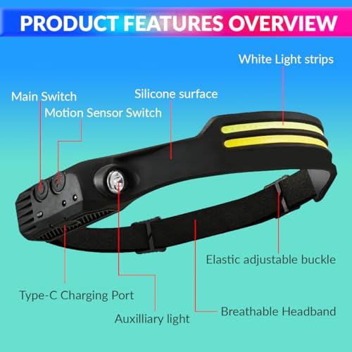 Image of amiciVision LED Headlamp, Type-C Rechargeable Head-Light with Motion Sensor and 4 Light Modes for Outdoor Camping Running Cycling
