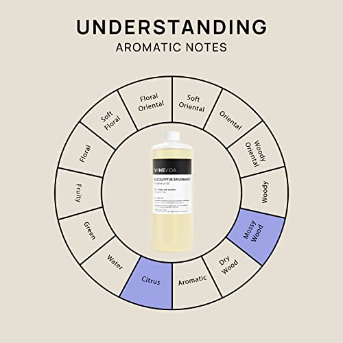 Vinevida [32Oz] Eucalyptus Spearmint Fragrance Oil For Soap Making Scents For Candle Making, Perfume Oils, Soy Candles, Bath Bombs, Home, Scent Diffusers, Fabric Freshener Spray, Linen Spray #TOP5