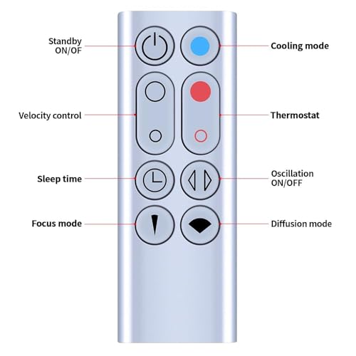PZL New Replacement Remote Control for Dyson AM09 Hot + Cool Heater Tower Fan - with Battery, Without Magnetic Function, Silver by PZL - Image 4