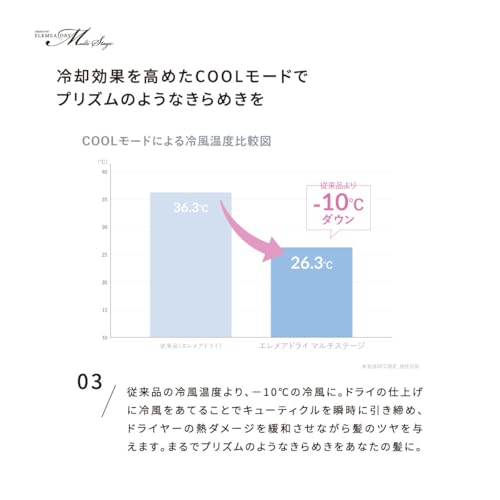 クレイツ(Create) イオン エレメアドライマルチステージ SD-G03PRO の商品画像 3