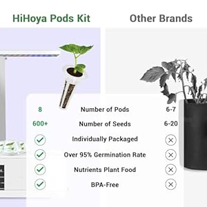 Saladseedpodsgrowanythingkitforallhydroponicsgrowingsystems8podswith600seedsofredcherrytomatobutterheadromainespinachminicucumberandradish Urban Country Home Decor Salad seed pods grow anything kit for all hydroponics growing systems 8 pods with 600 seeds of red cherry tomato butter head romaine spinach mini cucumber and radish urban country home decor