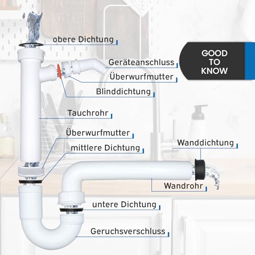 kör4u Kunststoff Siphon, 1 1/2 Zoll x 40/50 mm, Röhrengeruchverschluss für Spültisch, mit Maschinenanschluss, Gummimanschette, Abflussrohr