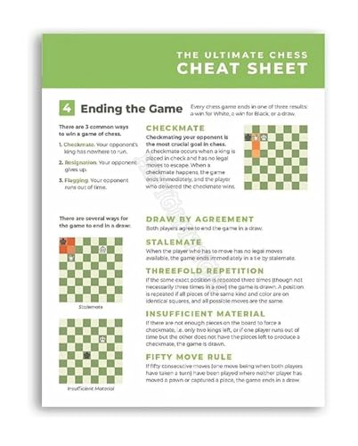 Chess Endgame Guide Poster Checkmate Draw And Stalemate Rules Canvas Painting For Home(Unframed,12x18inch(30x45cm))