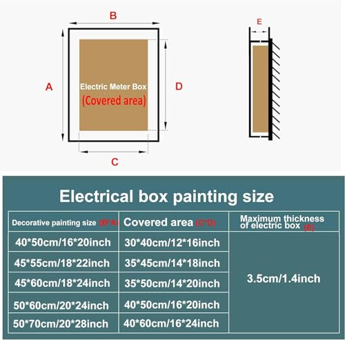 Peinture de cache de panneau électrique pour masquer les disjoncteurs apparents - 5