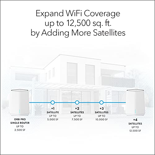 Image of NETGEAR Orbi Pro WiFi 6 Tri-Band Mesh Add-on Satellite (SXS50) for Business or Home, Coverage up to 2,500 sq. ft, 75 Devices, AX5400 802.11AX (up to 5.4Gbps), Requires Orbi Pro WiFi 6 Router