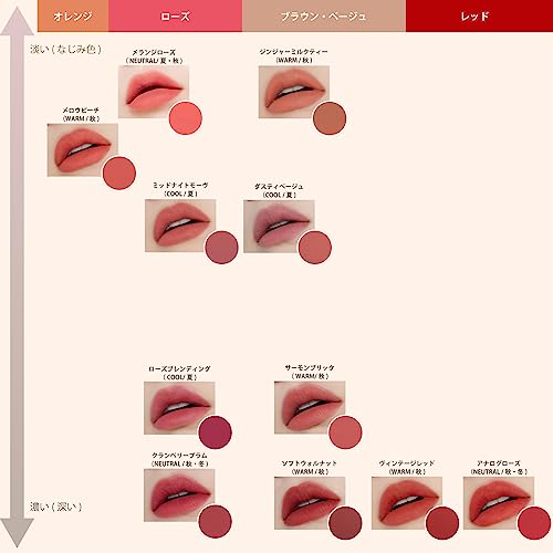 Image of ETUDE Fixing Tint| Long Lasting Liquid Lipstick |Waterproof, Smudgeproof, Lightweight Matte Finish Lip Stain| Full Coverage|Korean Makeup| Shade 01 Analog Rose-4g (Pack of 2)