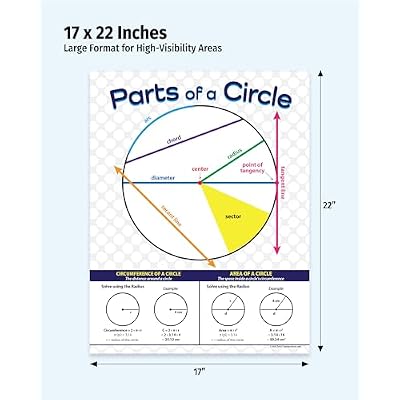 Safety Magnets ZOCO Parts of a Circle Posters (2-Pack) Geometry Math Reference Chart, Laminated 17 x 22 for Middle & High School Classrooms