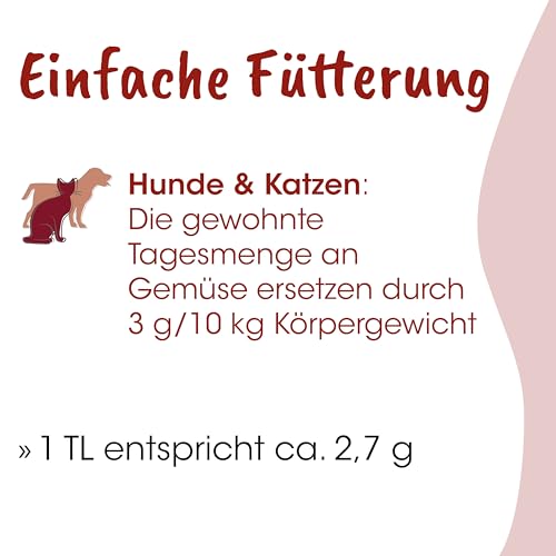 Fit-BARF Sensitive für Hunde & Katzen 2kg