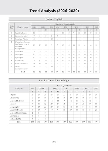 Image of Oswaal NDA /NA GAT 13 Years' Chapter-wise & Topic-wise Solved Papers English Medium | General Ability Test (English & GK) | 2014-2026 | 2600+ Questions | With Oswaal AI | For 2026-27 Exams