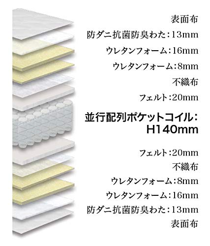 Amazon｜グランツ マットレス ブラック サイズ:幅154×長さ195×高さ25cm 