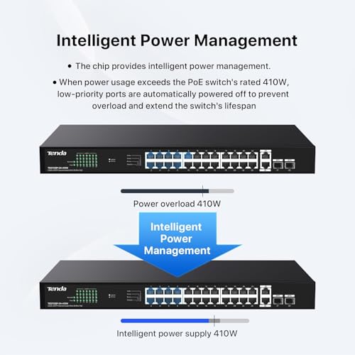Image of Tenda 28 Port Gigabit PoE Switch | Rackmount PoE Ethernet Switch | 24*PoE+ Port & 2*Gigabit Uplink & 2*SFP Slot | Up to 410W | Smart Power Management | One-Key VLAN / Priority / Extend Mode (TEG1128P)