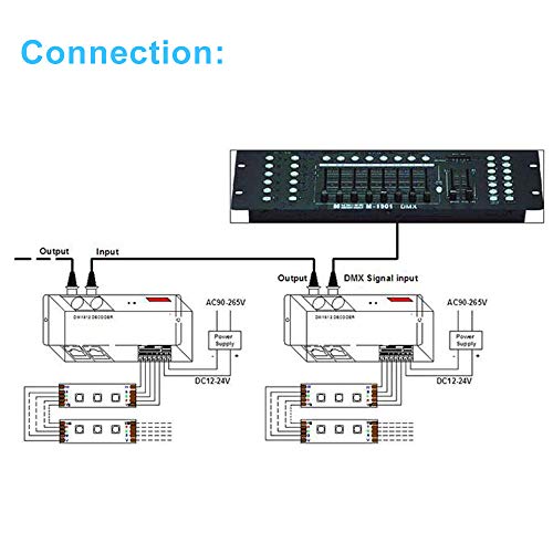 Contrôleur DMX 512 pour éclairage de bar et de salon - 6