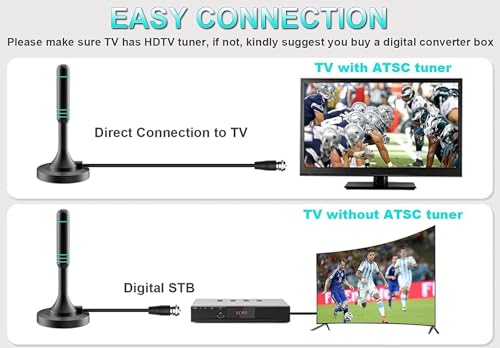 VUELVE TV Antenna 50% Off with Code YQXE663M