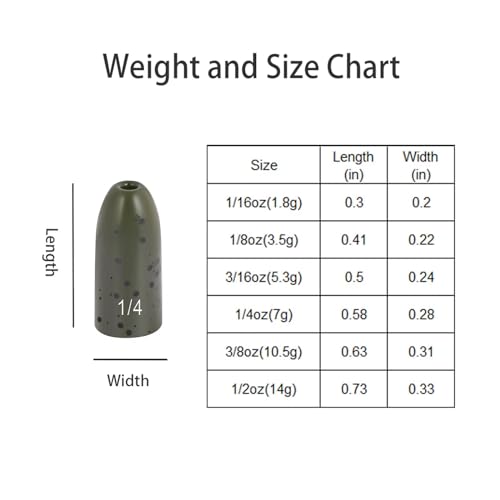 Image of 5pcs Fishing Weights, Anodized Black Tungsten Bullet Sinkers, with Sizes Laser-Engraved, No Abrasion, Never Chip, Sensitive and Great Castability