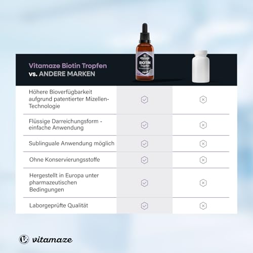 Biotin Tropfen mit EMULDROP Technologie für maximale Aufnahme 100 Tage (50 ml) vegan und sublingual für Haare Haut und Nägel ohne Konservierungsstoffe