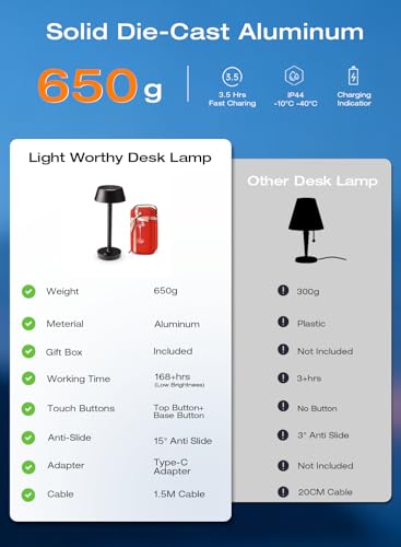 Cordless Rechargeable Table Lamp with Power Charger,Portable LED Desk Lamp,5000mAh Battery Operated,2700K-5700K Tunable,Stepless Dimming for Bedroom Bedside Outdoor Camping Light,Black - Image 3