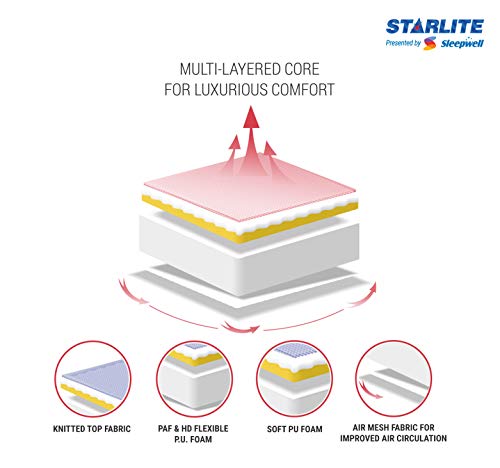 Image of Sleepwell Starlite Splendor Medium Single Size Foam Mattress (72x35x5 Inches)