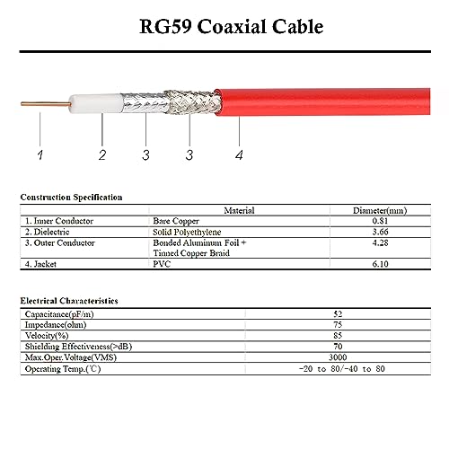 Câble SDI 0,9m XRDS-RF lot de 2 cordons vidéo BNC 75 Ohm RG59 pour caméra et moniteur de studio - 4