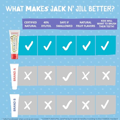 Image of Jack N' Jill Tickle Tooth Toothbrush & Strawberry & Blueberry Toothpaste