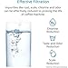 AQUA CREST Coffee-Machine Water Filter, Replacement for Krups F088 Filter, XP5220, XP5240, EA82 and EA9000-Including Various Models of AEG®, Bosch®, Siemens®, Gaggenau®, TÜV SÜD Certified(Pack of 2)