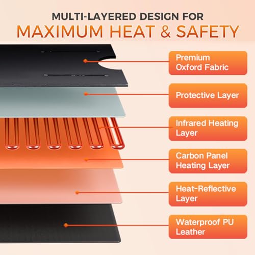 Portable Sauna Blanket Infrared Heating