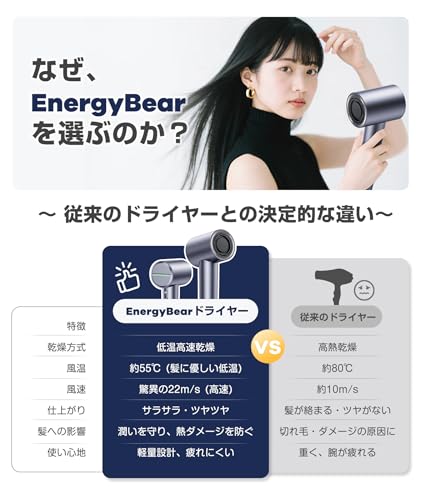 EnergyBear サロン級ヘアドライヤー の商品画像 6