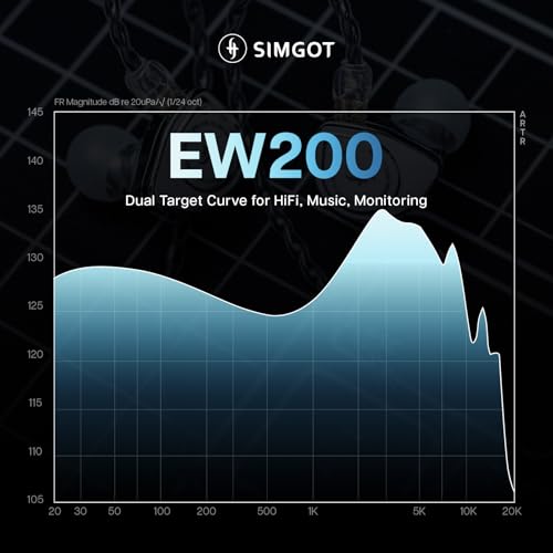 Image of Linsoul SIMGOT EW200 10mm SCP Diaphragm Dynamic Driver IEM in-Ear Earphones