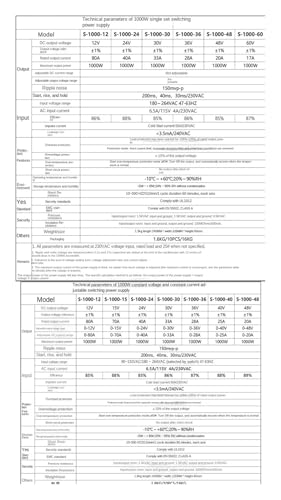 Alimentation à découpage réglable 0-80V DC 1000W pour régulation précise de tension - 4