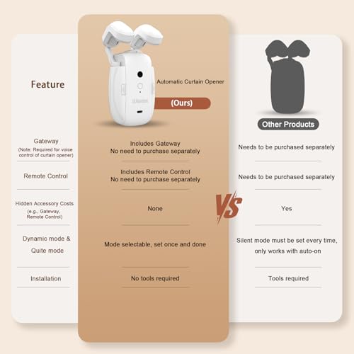 Automatic Curtain Opener - Electric Curtains with Remote Smart Curtain Opener Electronic for Roman/U/T Rails, Bluetooth Curtain Opener with App/Timer, Compatible with Alexa and Google Home