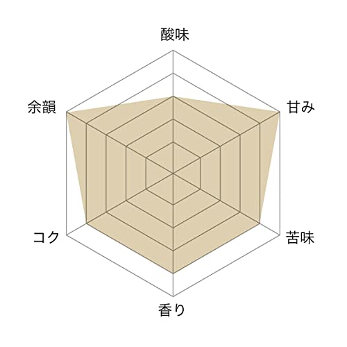 ドリップコーヒーファクトリー ゴールドブレンド コーヒー豆 2kg