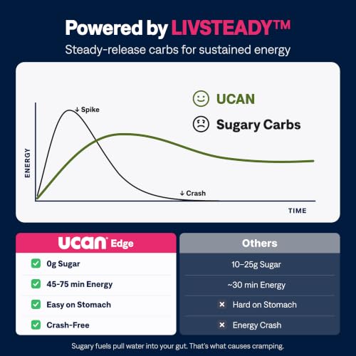 Image of UCAN Energy Gel + Electrolytes | Variety Pack | Sugar Free | 12 Pack
