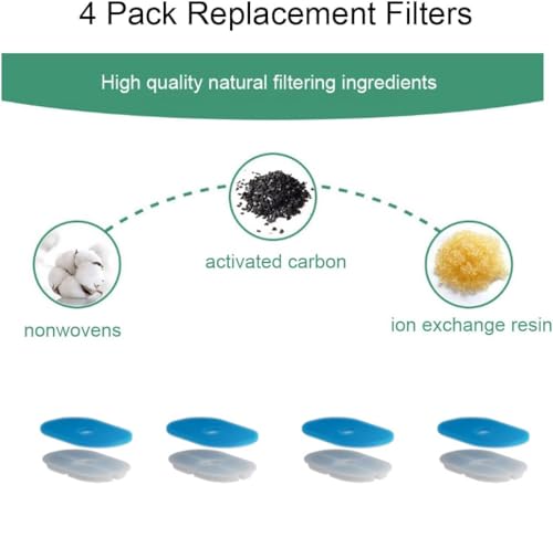Filtros de repuesto para fuente de agua 3.5 L 4 piezas miniatura 2