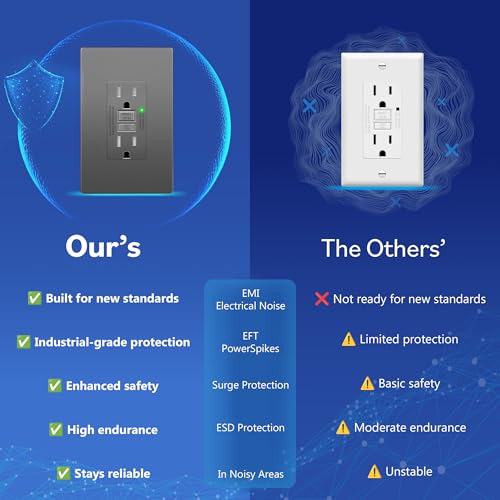 Image of LIDER GFCI Outlet 15Amp, Self-Test, ETL Listed, Matte Space Gray, 2-Pack