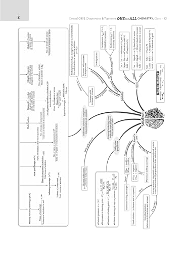 Image of Oswaal CBSE & NCERT One for All Class 12 Chemistry (For 2026 Exam)