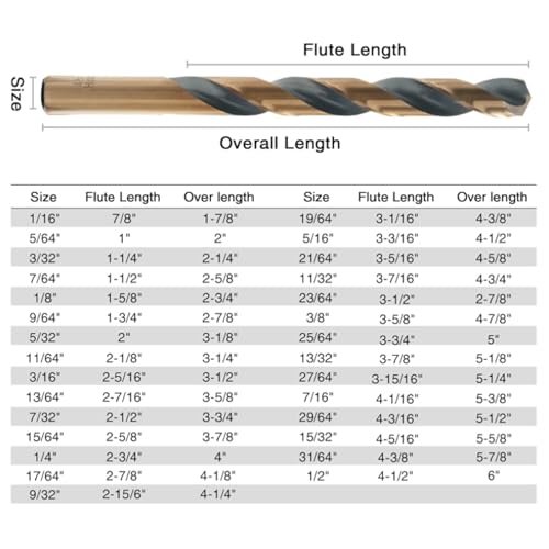 CaRoller 29Pcs Drill Bit Set, 135 Degree Tip High Speed Steel with Black and Gold Finish, Stainless Steel, Plastic and Wood with Metal Indexed Storage Case 1/16"-1/2" (29pcs Black and Gold) - Image 2