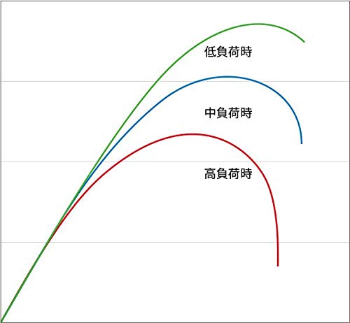早い者勝ち❗️シマノ　20エクスセンスMB 96M/6 つり具の上州屋 - あなたのフィッシング＆アウトドアライフを