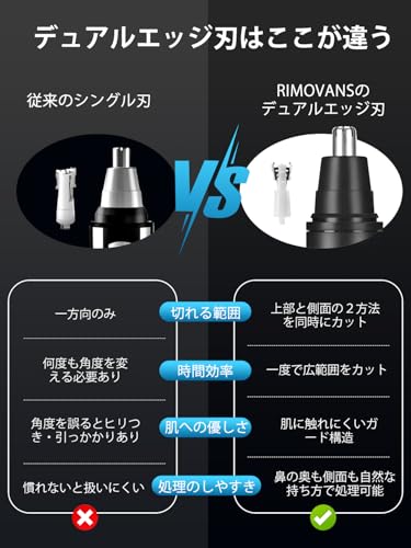RIMOVANS 鼻毛カッター メンズ エチケットカッター 鼻毛切り Type-c充電式 1台多役 電動 はな毛カッター 眉毛 耳毛 切り 鼻けシェーバー 軽量 コンパクト 持ち運び便利 水洗い可 耳毛カッター 眉毛カッター 電動シェーバー 男女兼用 掃除用ブラシ付き プレゼント の商品画像 1